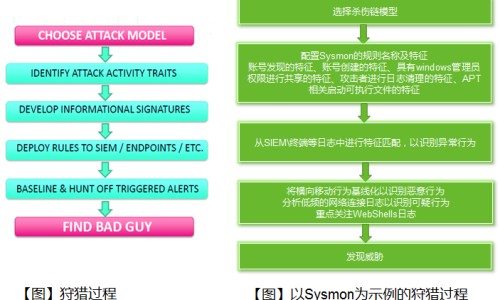 前列腺炎的症状和治疗方法-前列腺炎轻度症状网前列腺炎的症状和治疗方法知识网站,分享前列腺炎的症状和治疗方法大全